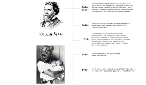 Ravenswood Timeline 1826 through 1947