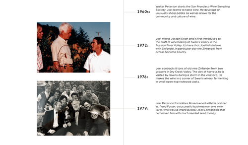 Ravenswood Timeline 1960s through 1972