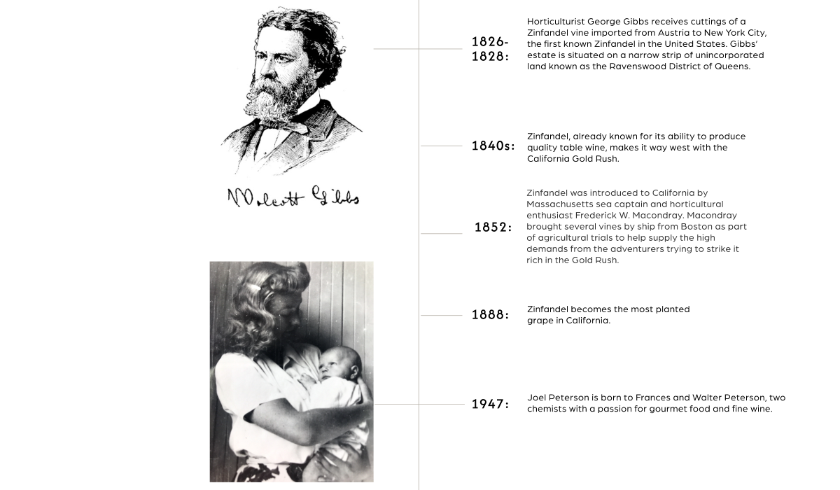 Ravenswood Timeline 1826 through 1947